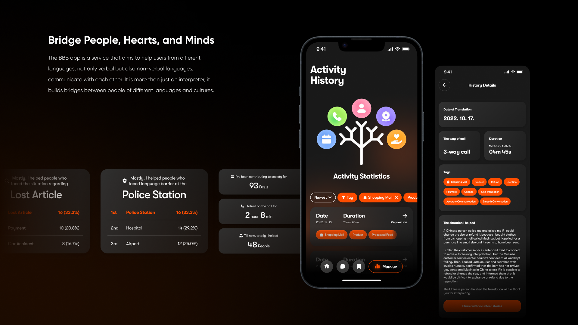 BBB: Revolutionising Cross-Language Communication Services in a Multilingual World