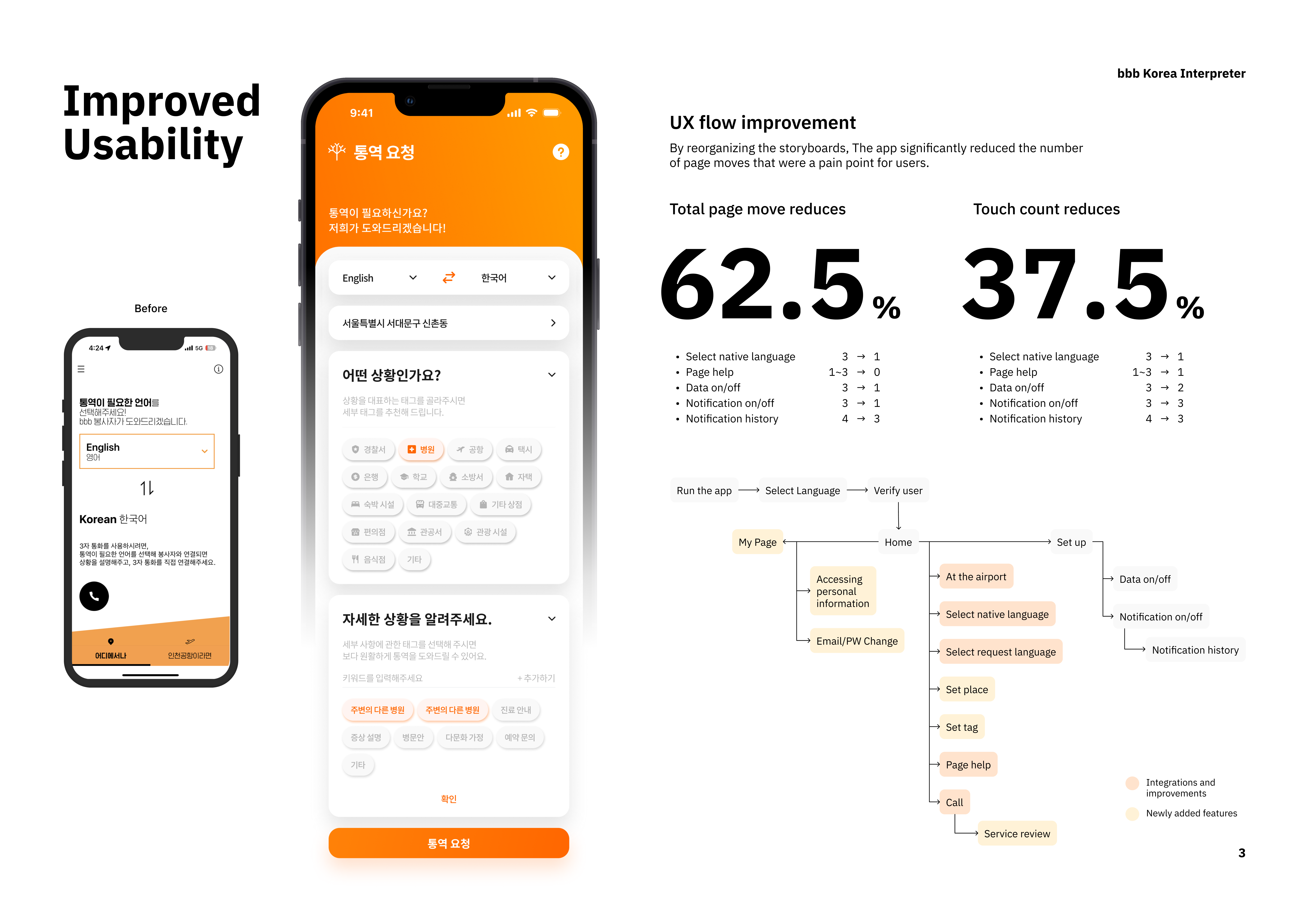 bbb Korea Interpreting Request and Volunteer App Design