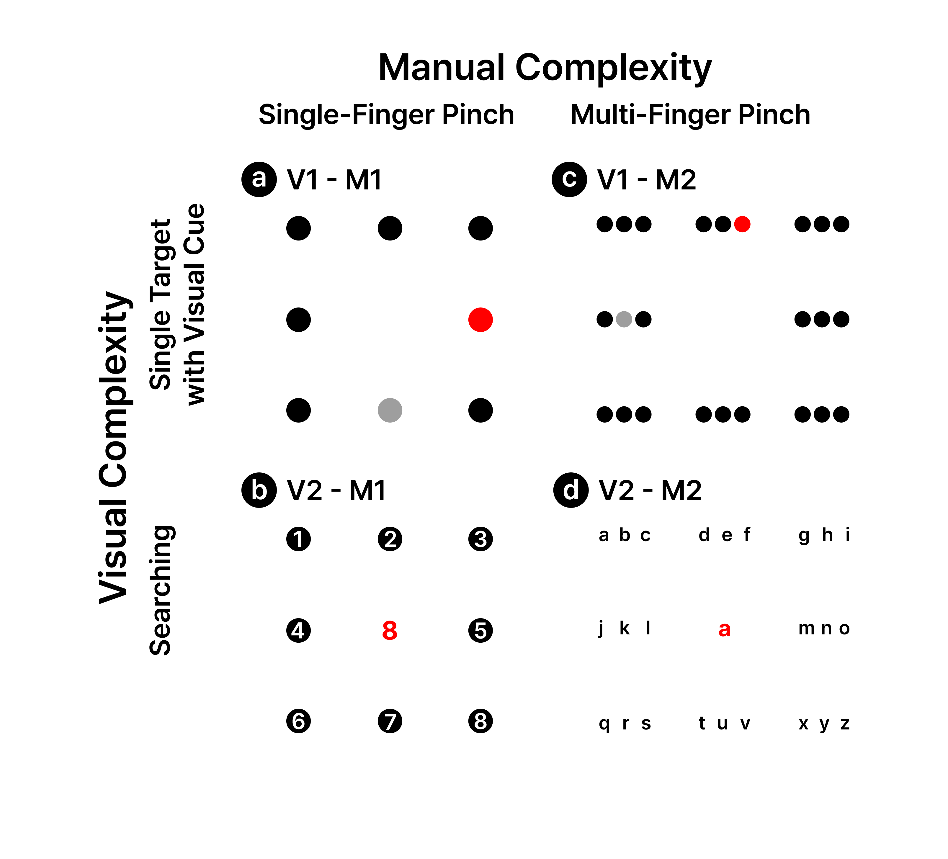GazeHandSync: Mitigating Late-Trigger Errors for Seamless Gaze-Hand Interactions