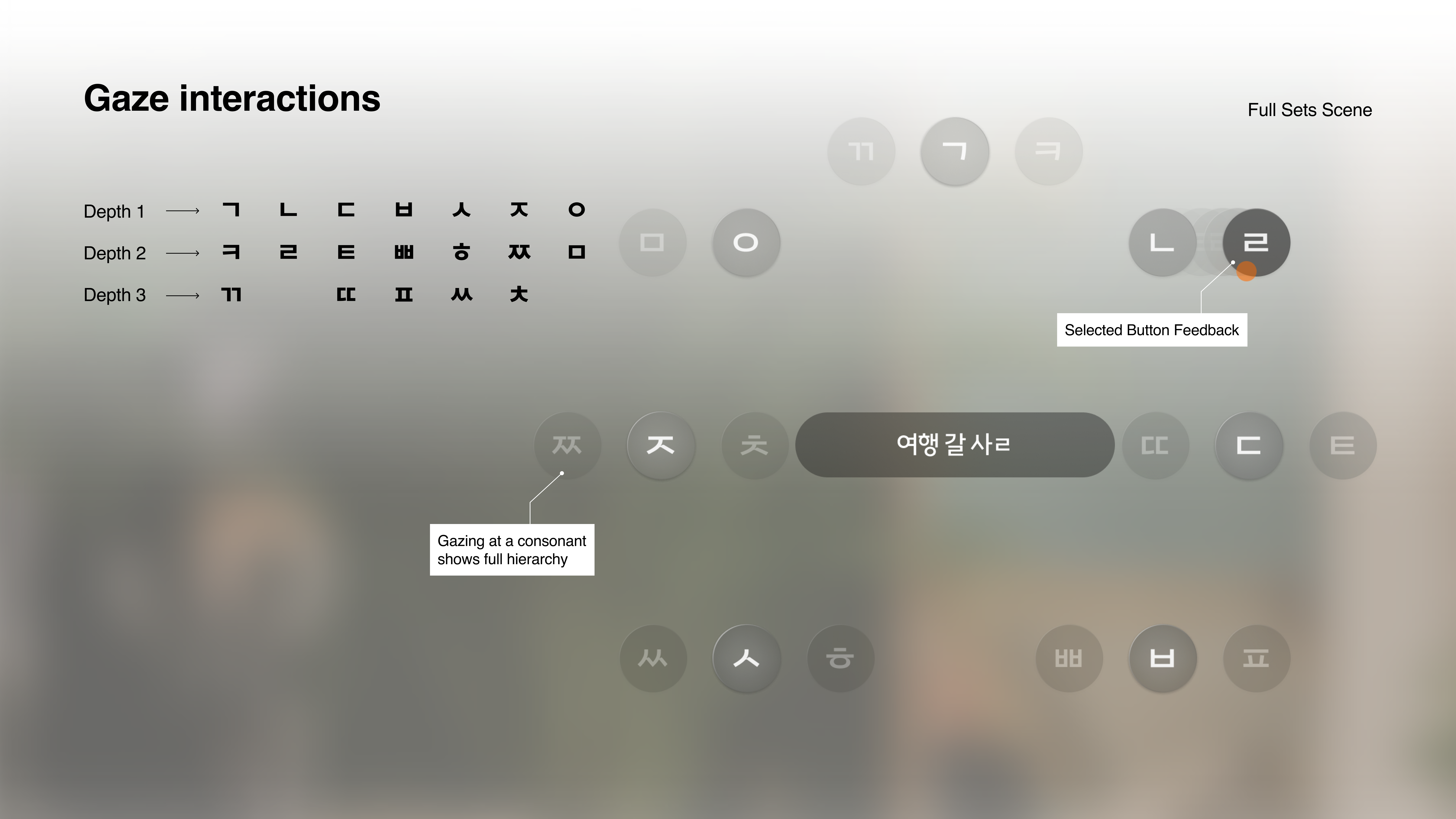O-K Text: Hangul Input System in Head Mounted Display Utilizing Gaze and Hand Gestures
