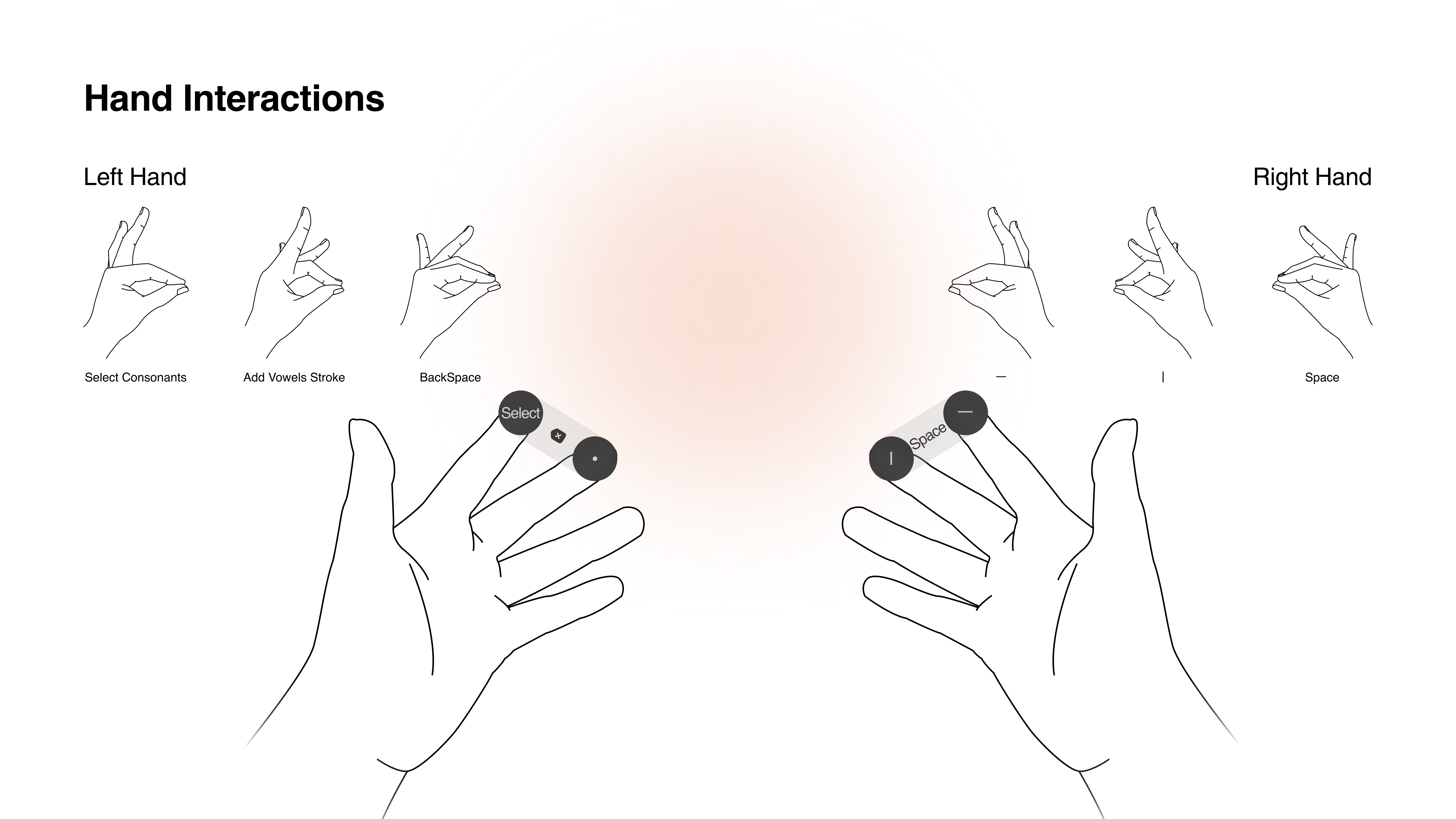 O-K Text: Hangul Input System in Head Mounted Display Utilizing Gaze and Hand Gestures