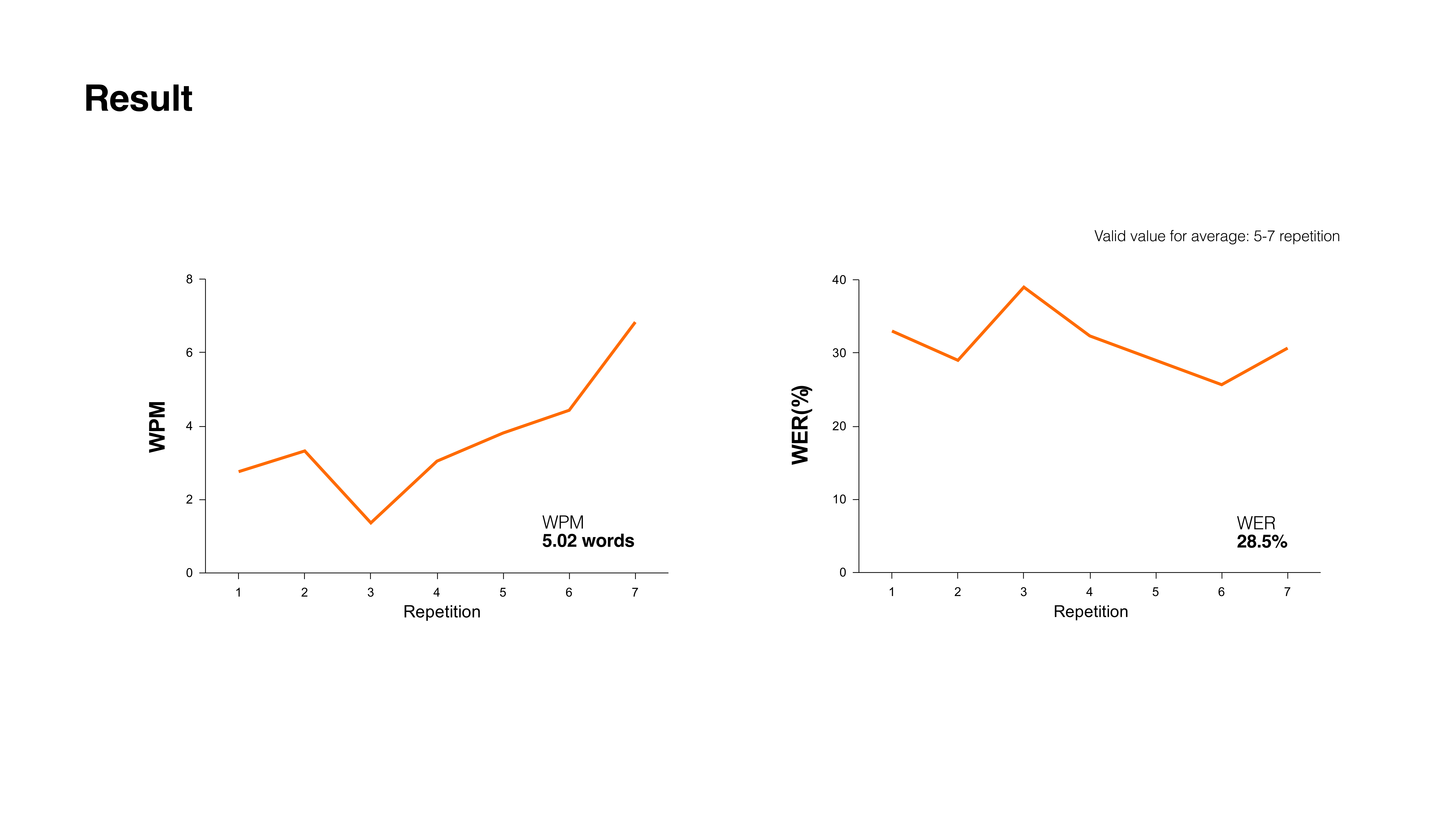 O-K Text: Hangul Input System in Head Mounted Display Utilizing Gaze and Hand Gestures